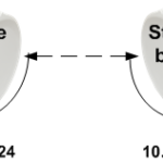 wifinederland sxt point to point